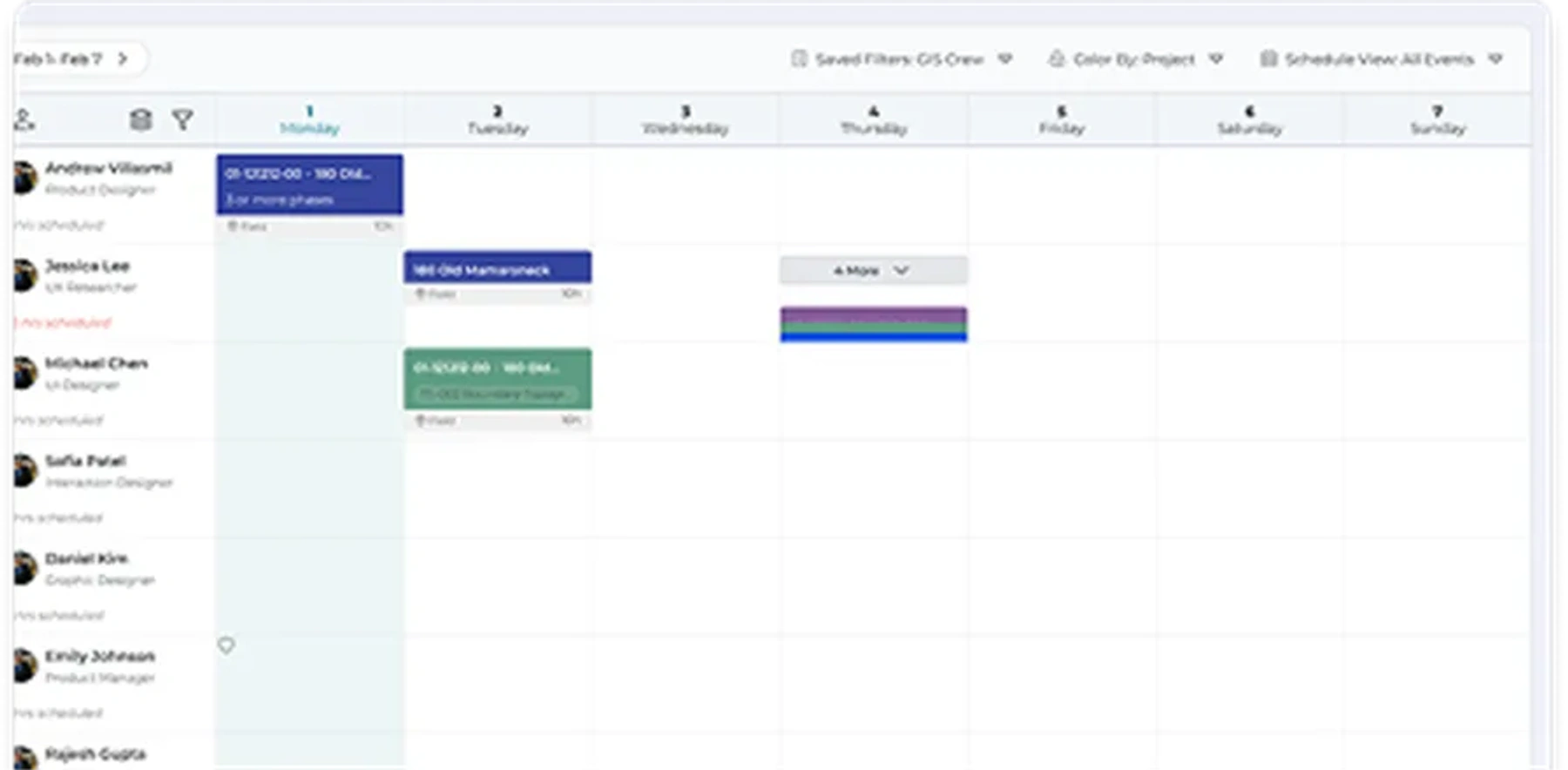 Operational oversight timeline